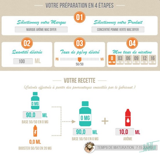 concentres-mac-diyer-blog-le-petit-vapoteur